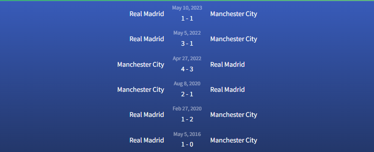Đối Đầu Manchester City Vs Real Madrid
