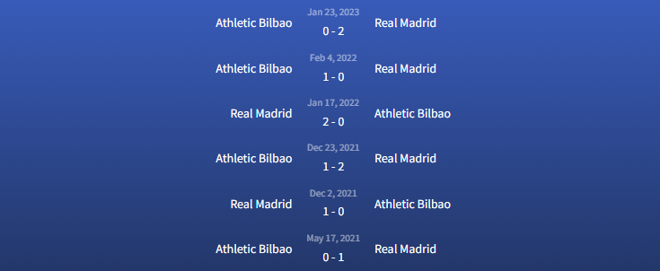 Đối Đầu Real Madrid Vs Athletic Bilbao
